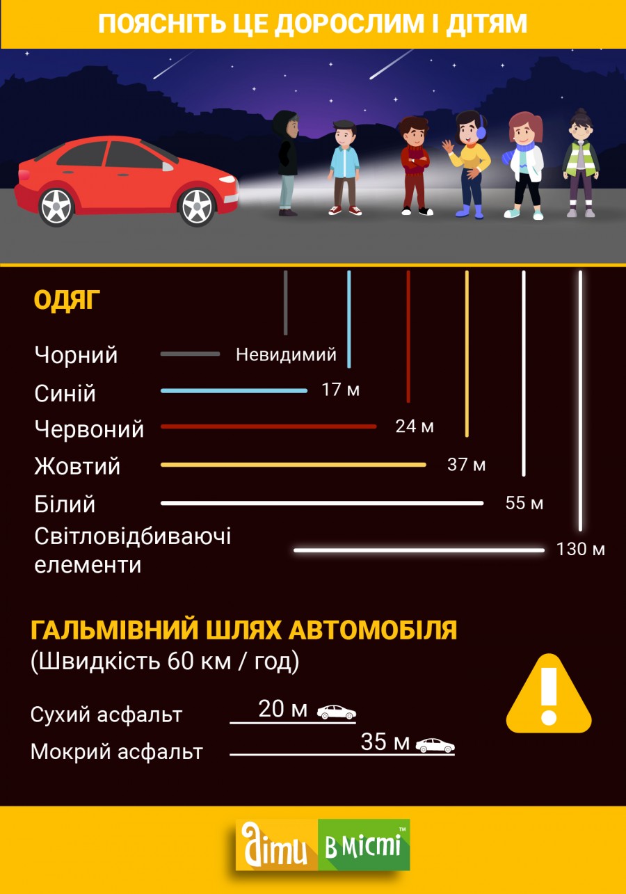 https://static.detivgorode.ua/files/blog/4999/infografika-noch-doroga-(ukr)-montazhnaya-oblast-1.jpg