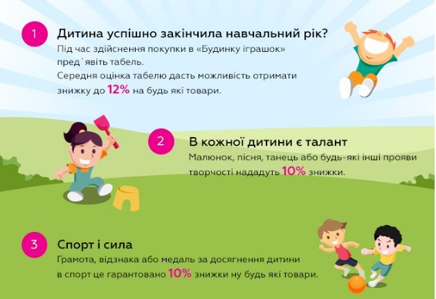 Акція "Кожна дитина обдарована" Акція "Кожна дитина обдарована"